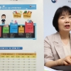 한은 “근원물가, 연간 전망치(3.3%) 상회할수도”