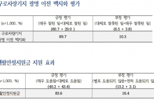 광명 시민 10명중 8명 “박승원 시장 시정운영 긍정 평가”…시민 1000명 설문조사
