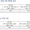 광명 시민 10명중 8명 “박승원 시장 시정운영 긍정 평가”…시민 1000명 설문조사