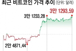 경기침체 경보음 커지는데… 코인·주식 ‘강세’ 이어질까