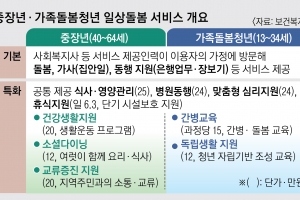 홀로 사는 중장년, 가족돌봄 청년도 일상 돌봄 받는다