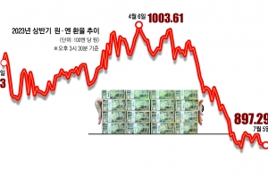 역대급 ‘바이 재팬’… 엔화 예금·ETF 올라타 볼까