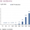 해외 바이오 연료 시장 열렸는데 국내 바이오 연료시장은 걸음마