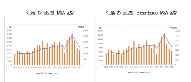 대한상의 제공