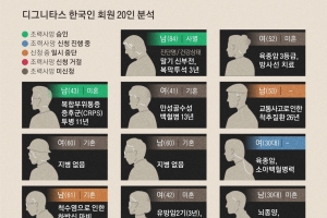 옳고 그름을 떠나…모두에게 ‘어떻게 살아낼 건가’ 묻고 있었다 [금기된 죽음, 안락사②]