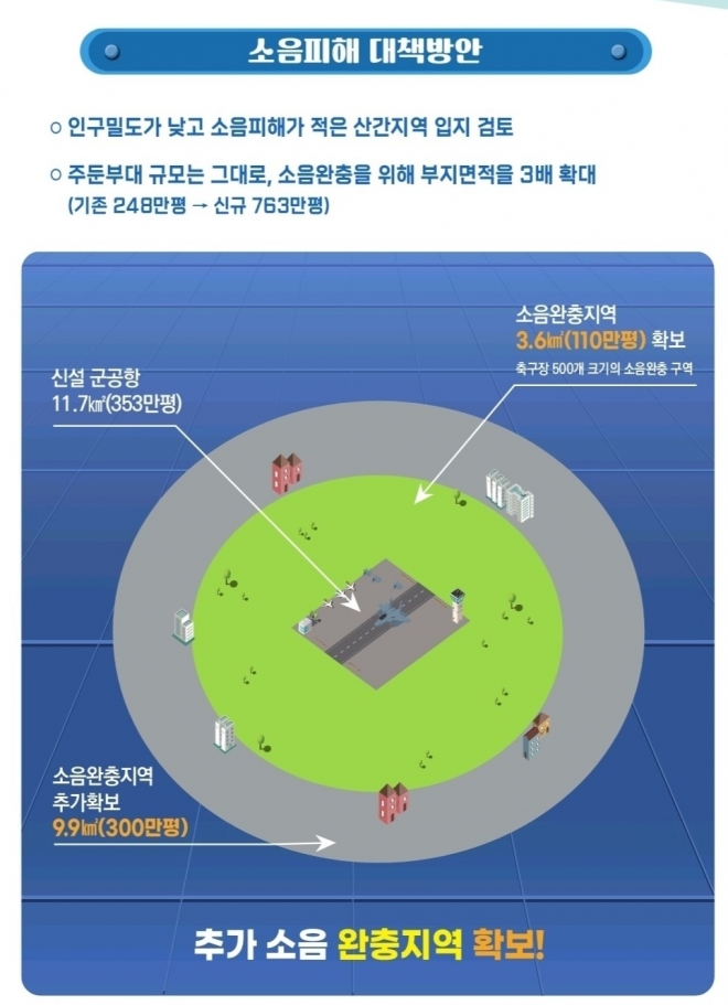 광주군공항 함평유치위원회가 함평지역민에게 배포한 ‘소음피해 대책 방안’리플렛. 광주군공항 함평군유치위원회 제공.