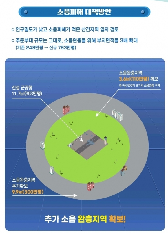 군공항 유치 추진 함평, 광주시에 ‘소음완충지역 300만평 추가 조성’ 요청