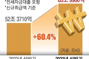 50년 만기 주담대… 月상환액 줄어 대출수요 꿈틀