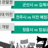 새만금·옥정호… ‘분쟁 해결사’ 띄운 전북