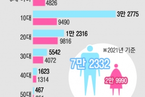 아동 ADHD, 성인까지 영향… 치료 시작 빠를수록 좋아요