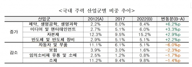 전경련 제공