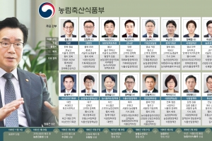 농축산·식품에 방역·유통까지 관장… ‘K푸드 첨병’으로 보폭 확대[윤석열 정부-2023 공직열전]