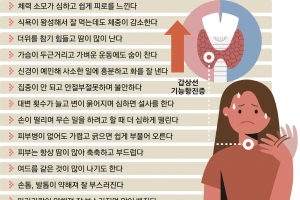 목·눈 돌출, 더위 못 참으면 갑상선 질환 의심… 임신부도 약물 치료