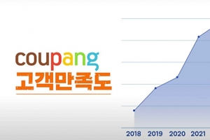 상담사 연결 AI로 빠르게… 쿠팡, 24시간 CS 만족도 90% 육박