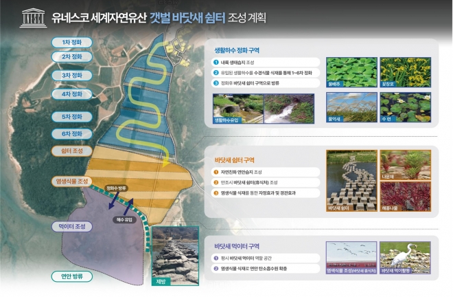갯벌 바닷새 쉼터사업 구상도