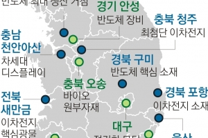 구미 반도체·청주 이차전지… 첨단전략산업 특화단지 7곳 지정