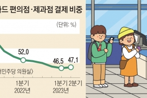 꿈나무카드로는 밥만? 이젠 간식도 사요