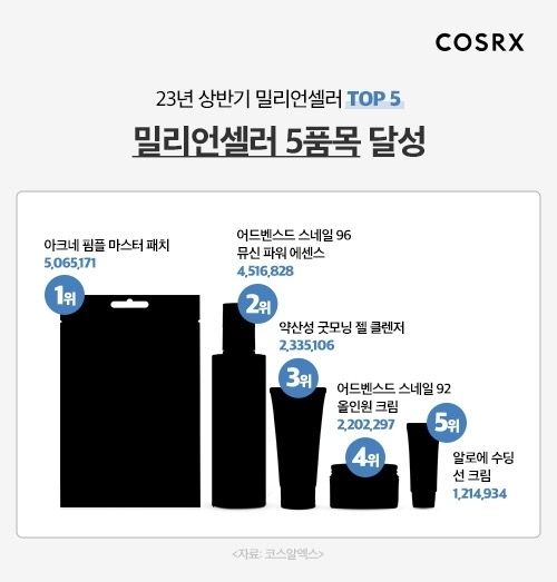 코스알엑스 제공