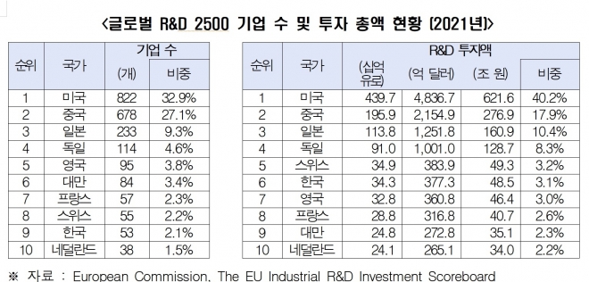 전경련 제공