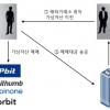‘김치 프리미엄’ 악용 13조 해외 빼돌린 49명 법정 선다