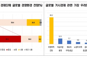 OECD경제단체, 하반기 경제 신중 낙관속 인플레와 우크라 우려 여전