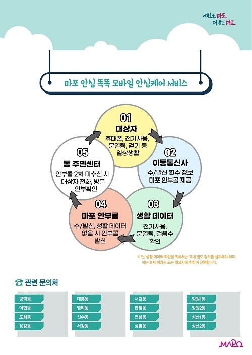 마포구 제공