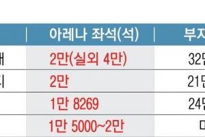 수도권만 4곳… K팝 붐에 너도나도 초대형 공연장 붐