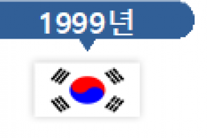 세계 최초 인터넷 기반 전자출원 ‘특허넷’ 정부혁신에 선정