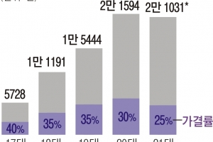 이슈 터질 때마다 ‘마구잡이 입법’ 난무하는 국회