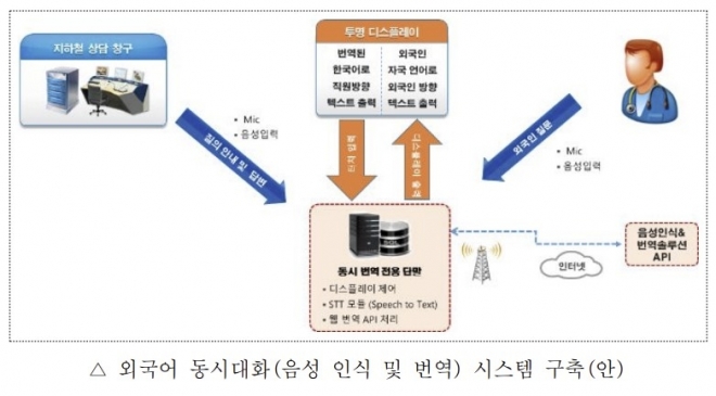 서울교통공사 제공
