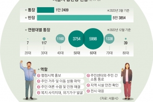 서울 통반장 6만여명 복지·돌봄까지 확대…‘처우 개선’ 힘받는다