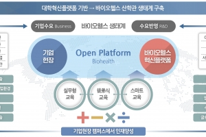 가천대, 경기도 ‘대학혁신플랫폼 사업’ 선정