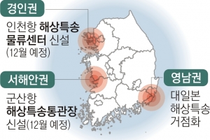 인천·군산항 통관장 신설… ‘병목’ 넘는다