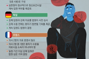 “국민분노 틈탄 격리 패스트트랙… 국가가 최소한의 치료 책임부터”[마음의 정책]