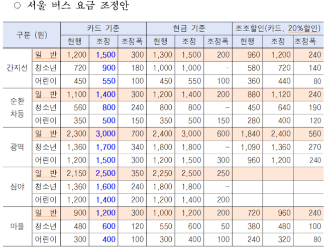 자료 서울시 제공