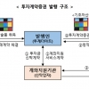 1호 ‘조각 투자’ 나오나... 미술품 중개업체, 증권신고서 제출