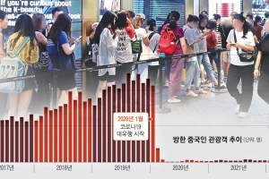 “유커 잡아라”… 中 현지서 홍보전, 카지노·호텔은 전담인력 충원