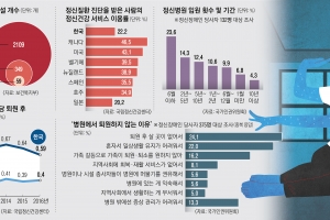 “퇴원해도 갈 곳 없어”… ‘치료 절벽’에 정신병동 격리 택한 환자들 [마음의 정책]