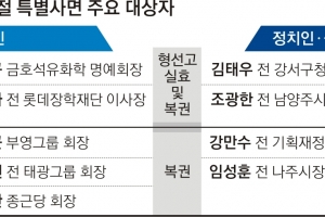 총수·중소기업인 등 105명 대거 사면… “경제 활성화” 재계 요구 수용