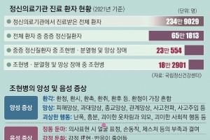 조현병 100명 중 1명꼴… “인지기능 변화 느꼈다면 조기치료가 핵심”