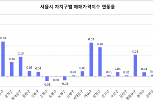 전국 주택 매매가격 14개월 만 상승 전환