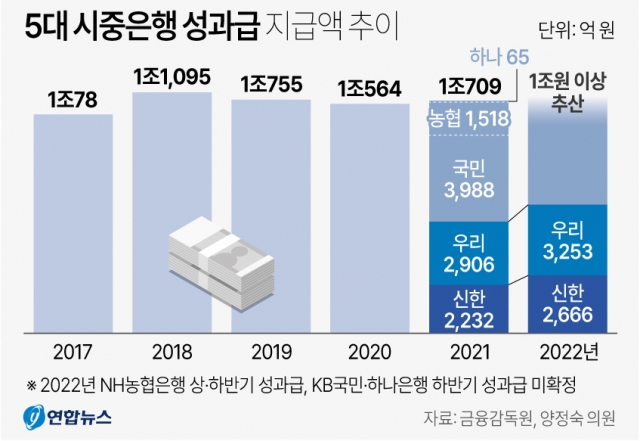 그래픽 연합뉴스