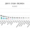 에스에이치이, 실타래 같은 전기연결선 없앤 ‘디지털 안전배전반’ 개발…“전기재해 확 낮춘다”