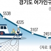20년간 어가 인구 70% ‘뚝’… 경기 어촌 소멸 현실화