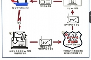 북 해킹조직 김수키, 한미연합연습 노려 사이버 공격 시도