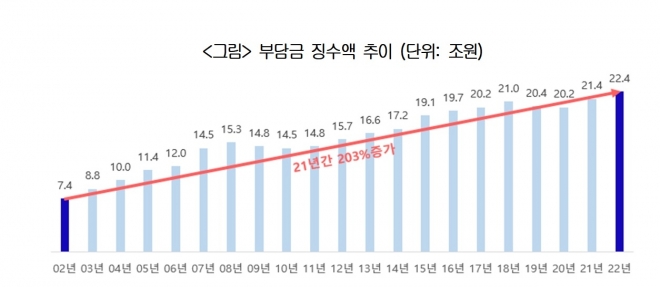 대한상의 제공