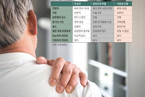 옷 벗을 때 찌릿한 어깨 통증… 3040도 방심 못 하는 ‘오십견’