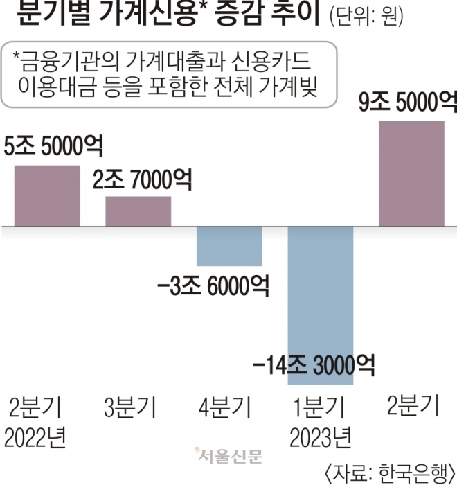 그래픽 서울신문