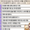 안성시, 9월 8일까지 정책발굴 경진대회 설문조사 실시
