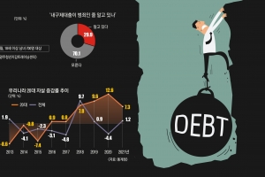 생활비 급한데 취업문 닫혀… ‘휴대폰깡’에 내 폰은 대포폰으로 [2023 청년 부채 리포트<하>]